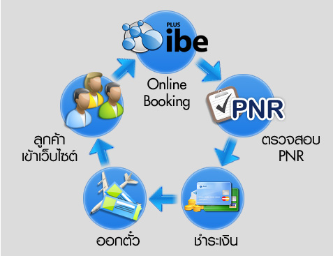 online_booking : Internet Booking Engine (+IBE)