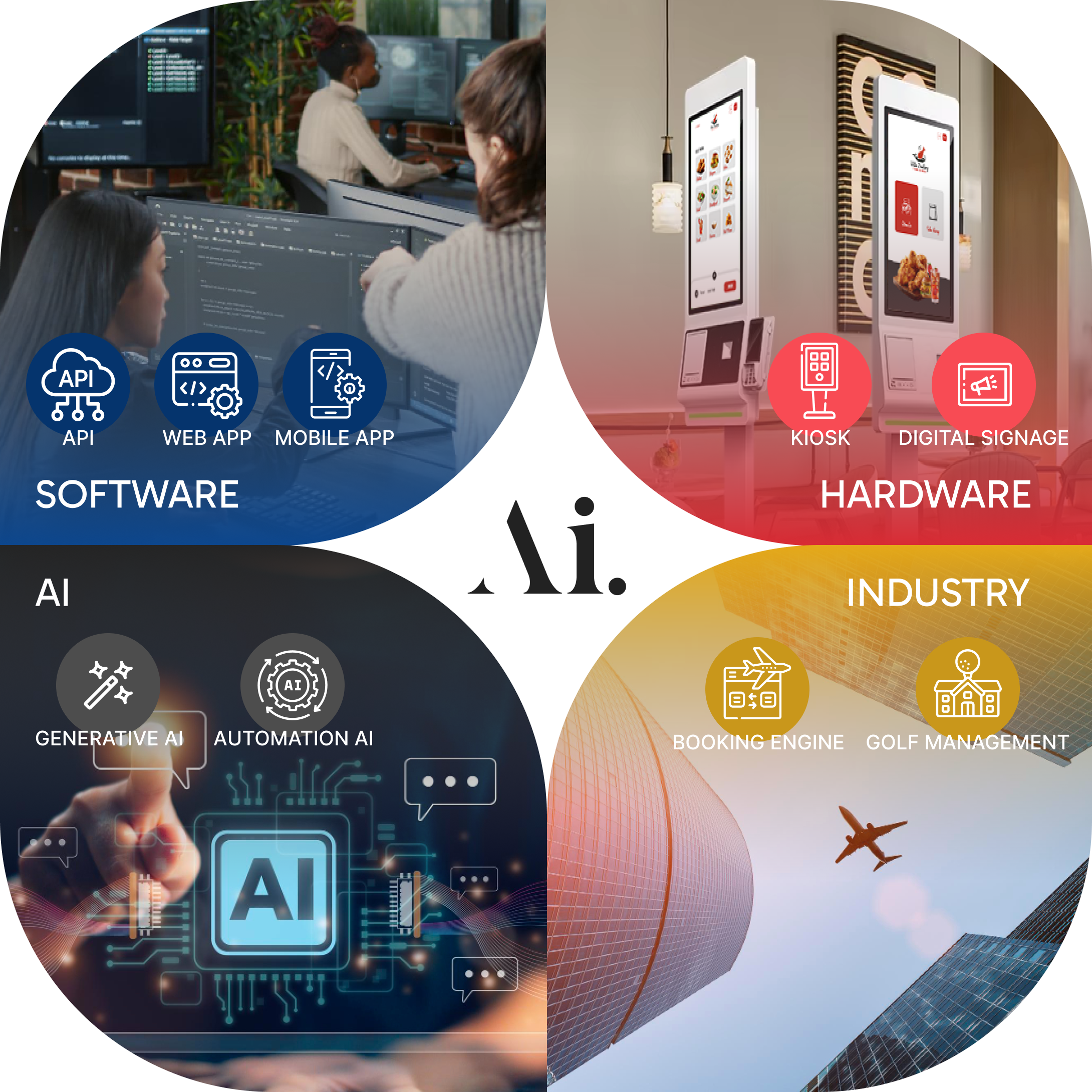 AiSoft Technology Partner Ecosystem - Software, AI, Hardware